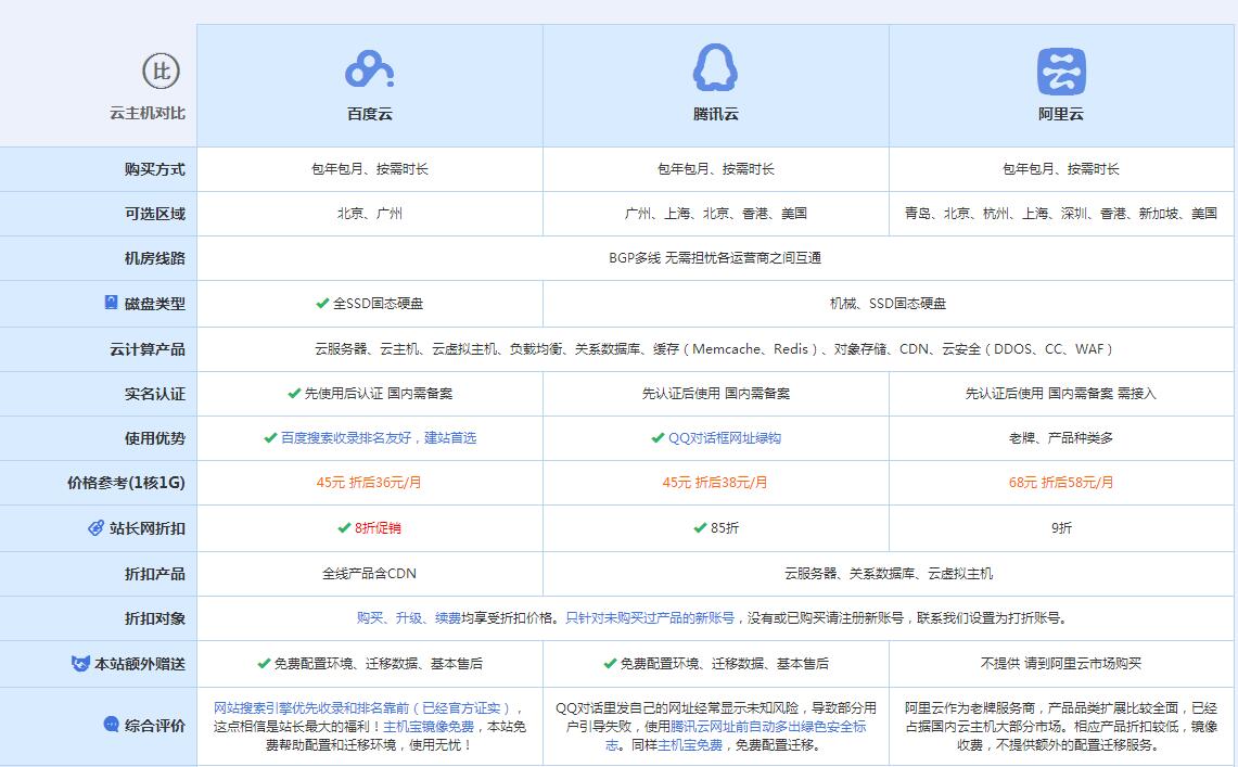 容城云主机代理对比.jpg
